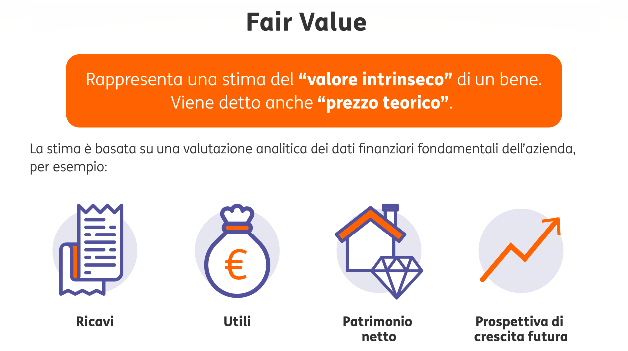 01 Fair value