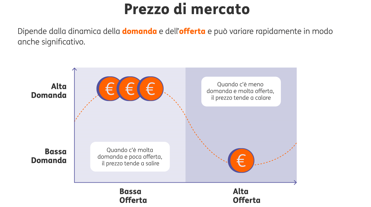 02 Fair value