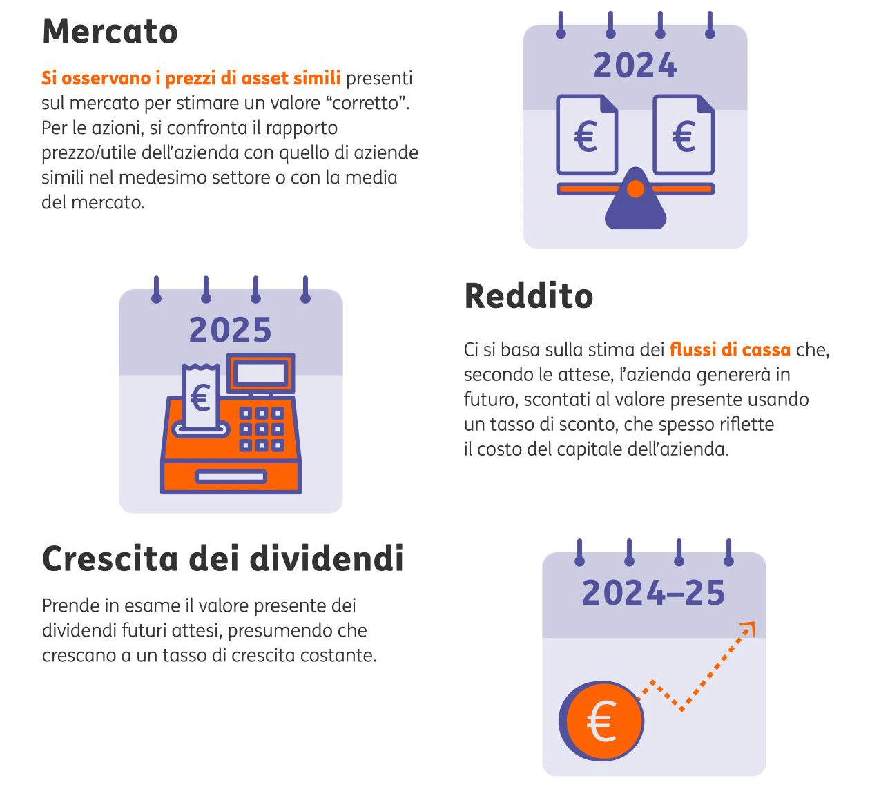 03 Fair value