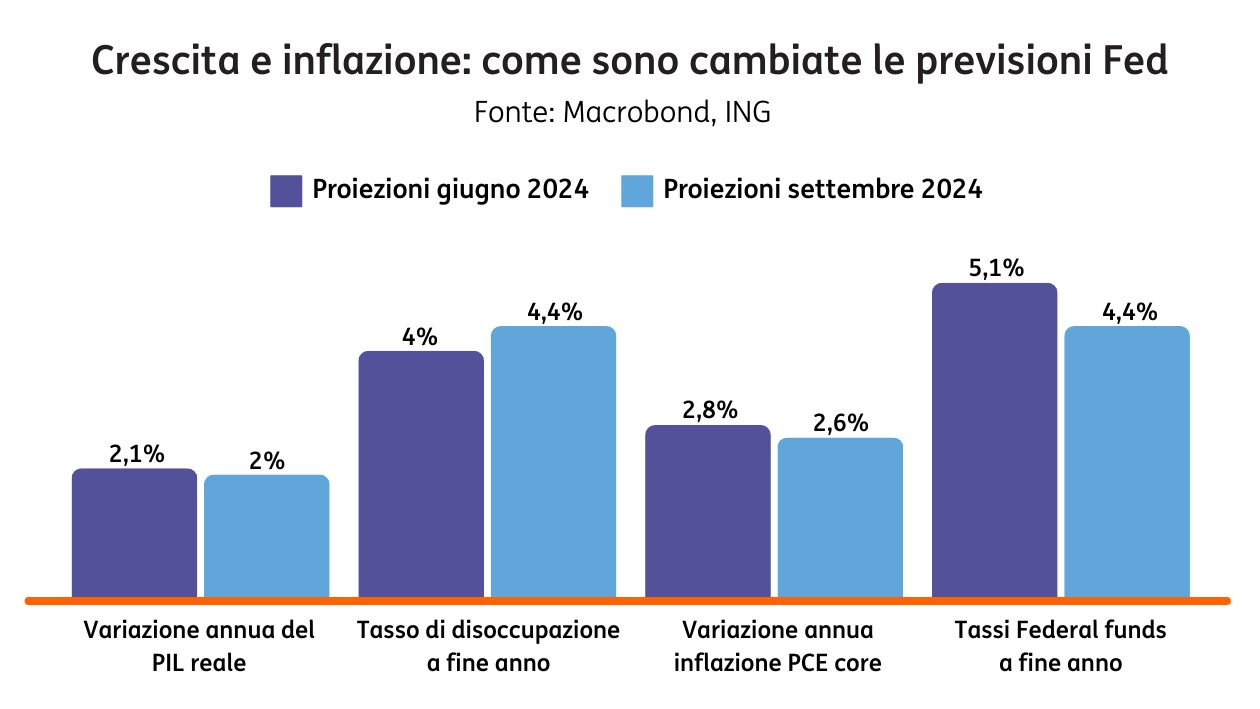 Banche centrali settembre2024 grafico