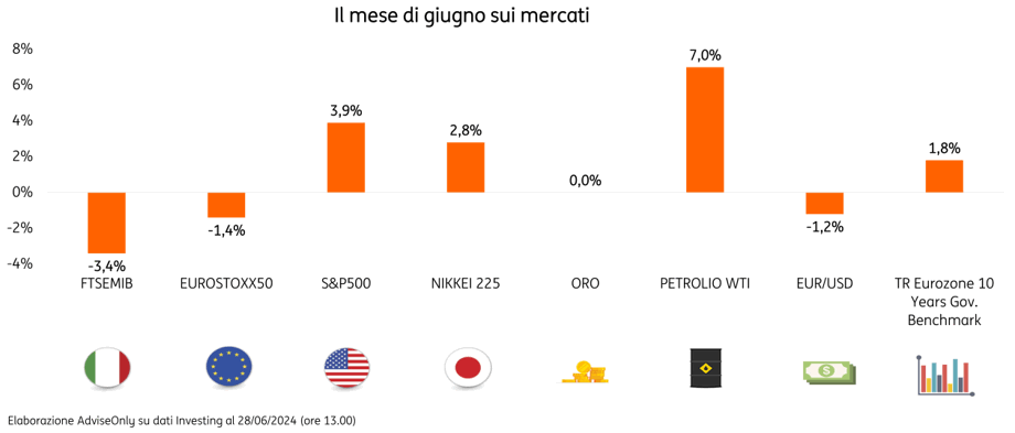 MeteoMercatiGiugno2024