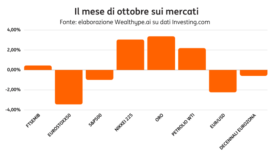 MeteoMercatiOttobre2024