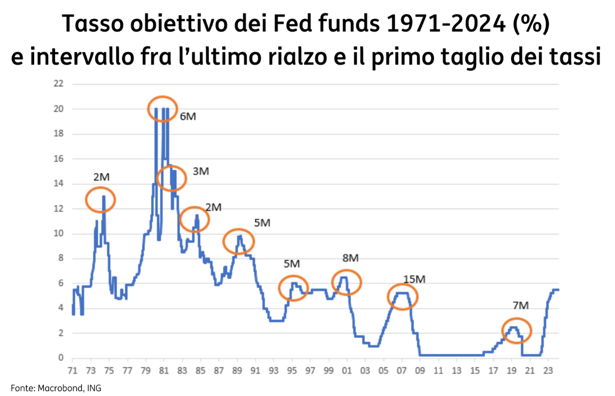 grafico