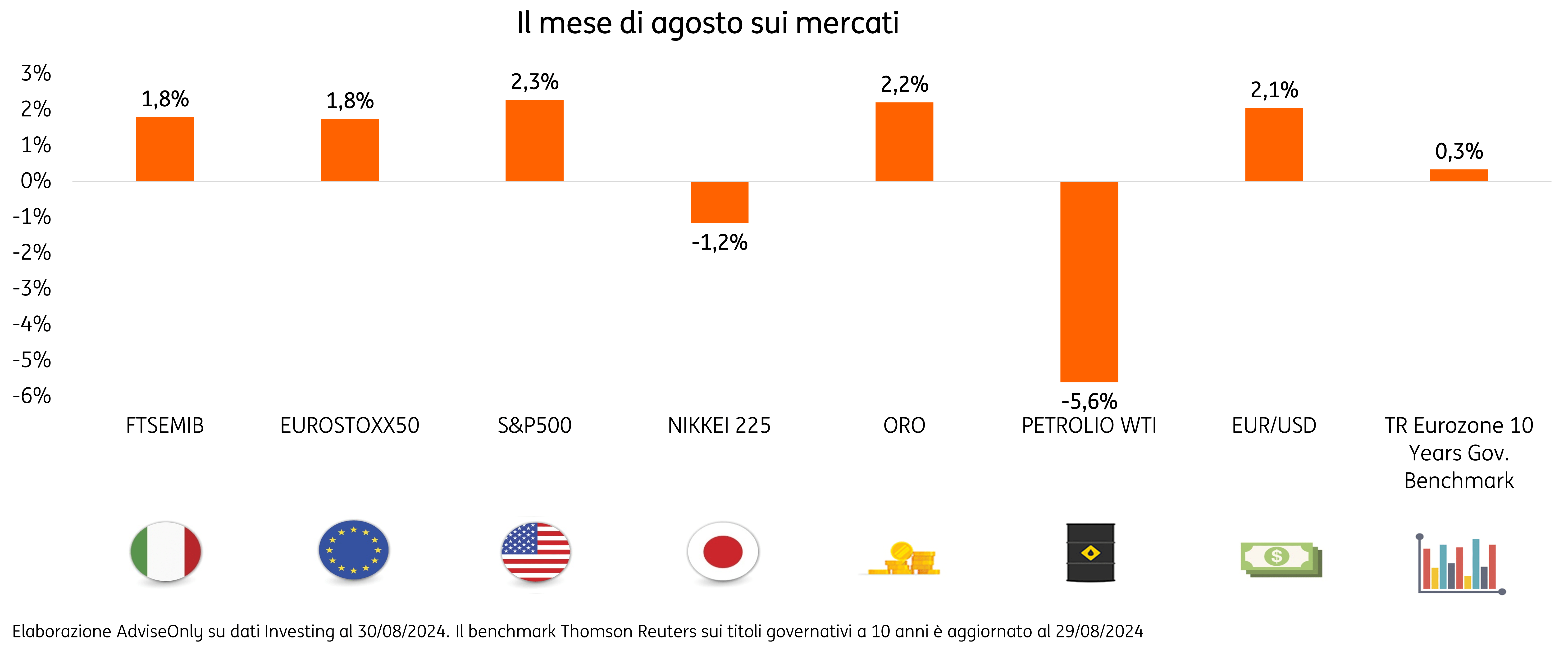 POST 1134 MeteoMercatiAgosto2024