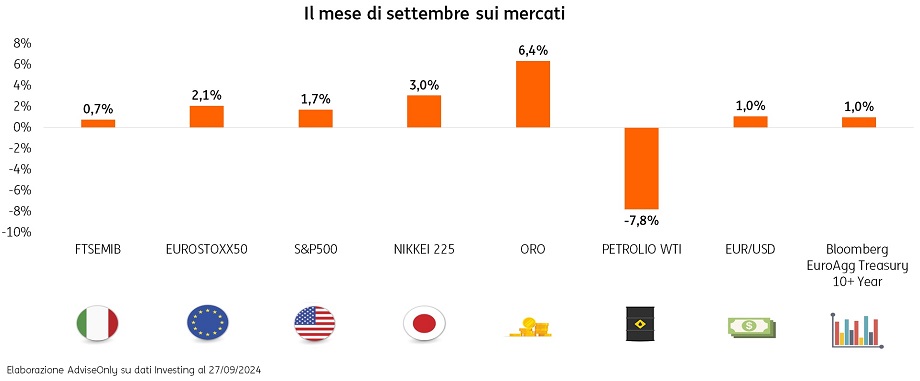 Meteo Mercati: la Fed sorprende con un rialzo maxi, oro in forma smagliante