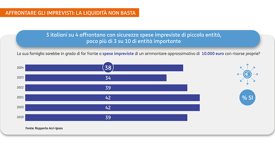 POST 1155 GRAFICO 3