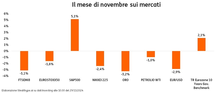 POST 1161 Grafico 920