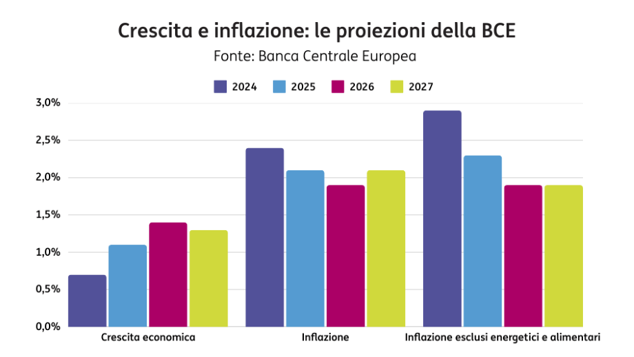 POST 1169 Banche centrali grafico2