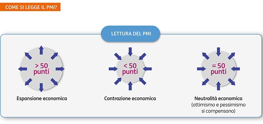 POST 1170 PMI 2