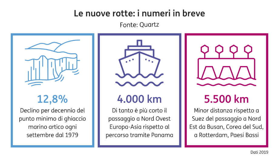 POST 1171 Groenlandia infografica