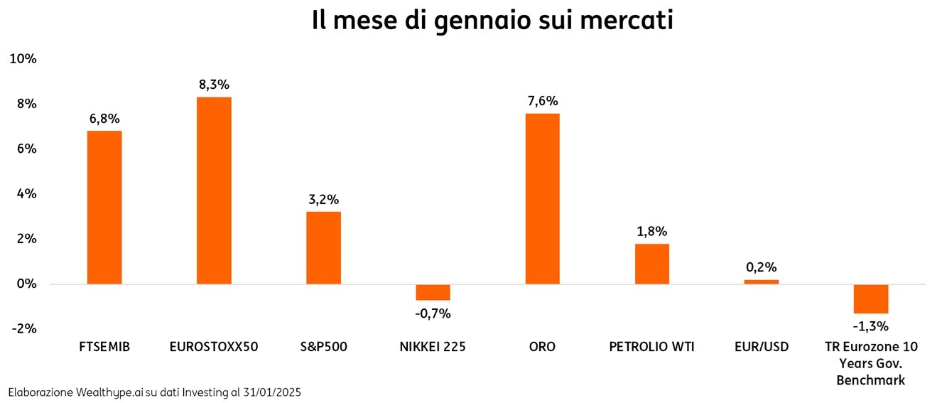 POST 1176 MeteoMercatiGennaio2025 grafico