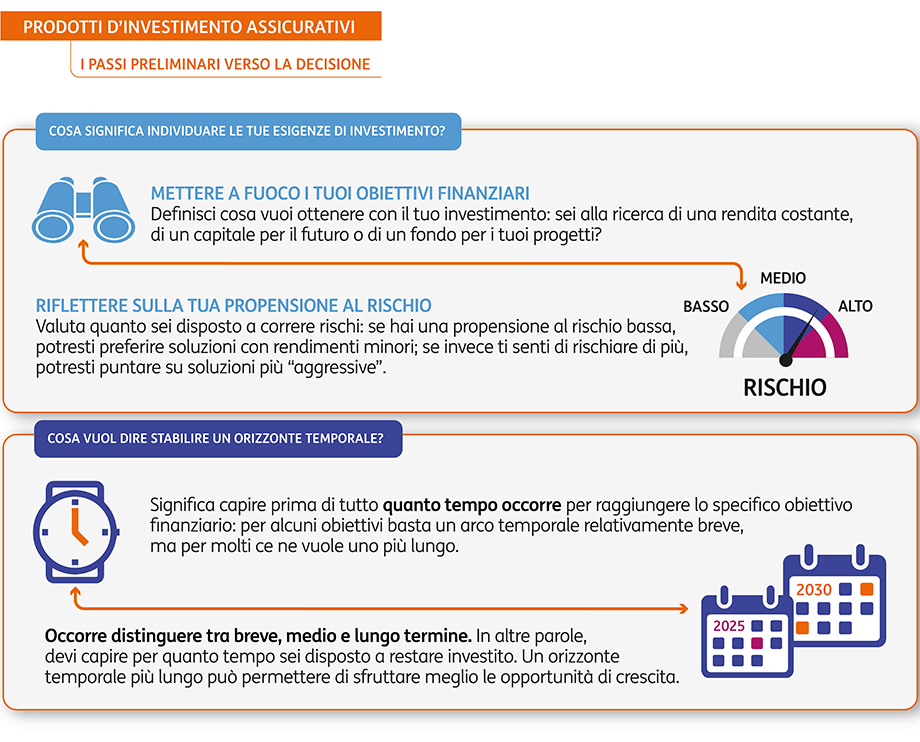 POST 1187 Investimento assicurativo come sceglierlo GRAFICO1