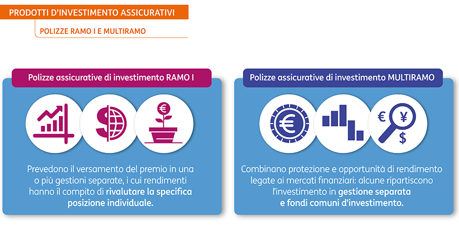 POST 1187 Investimento assicurativo come sceglierlo GRAFICO2