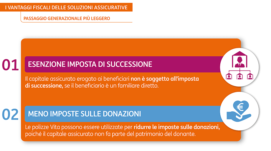 POST 1187 Investimento assicurativo come sceglierlo GRAFICO3