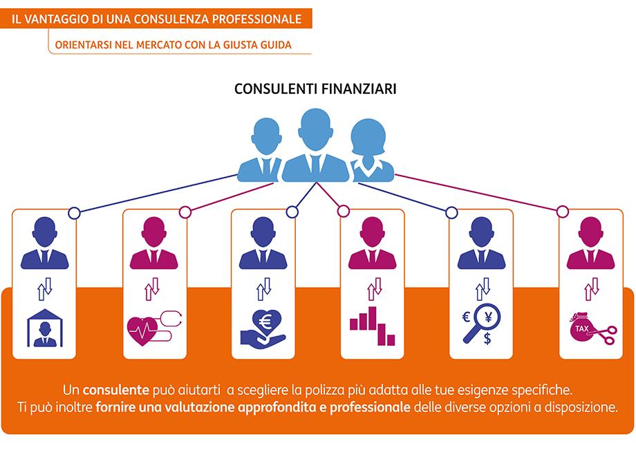 POST 1187 Investimento assicurativo come sceglierlo GRAFICO4