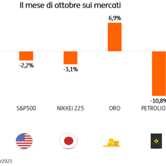 POST 1045 Riassunto Ottobre grafico pic rif.integrazione