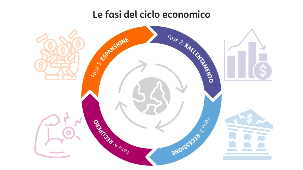 Settori ciclici e difensivi 01